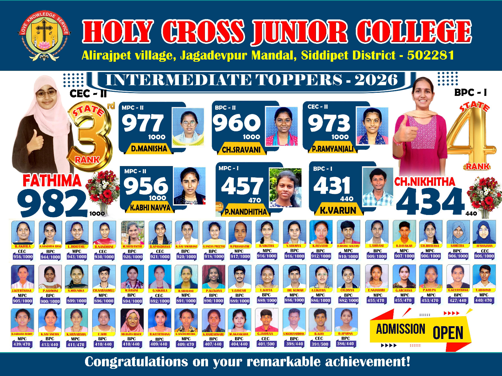 Intermediate Toppers 2026